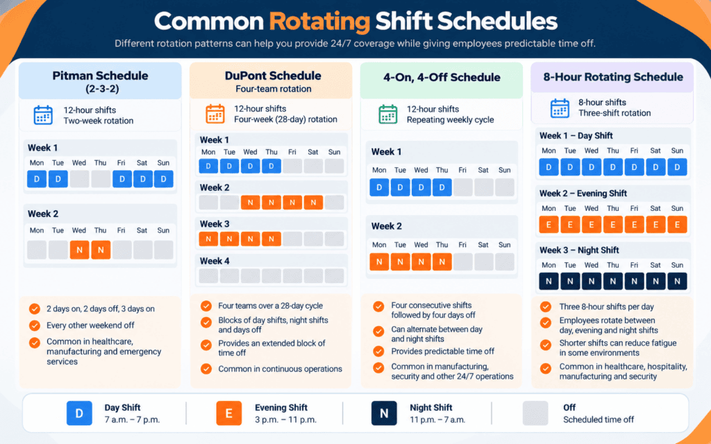 Common Rotating Shift Schedules