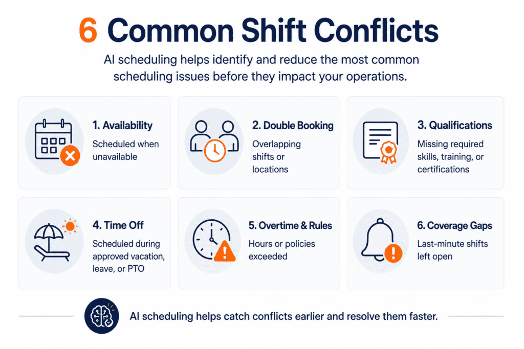 6 Common Shift Conflicts