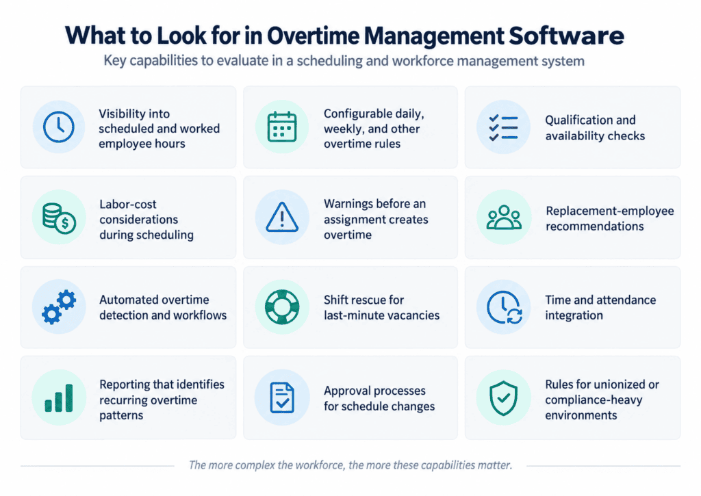 What to Look for in Overtime Management Software