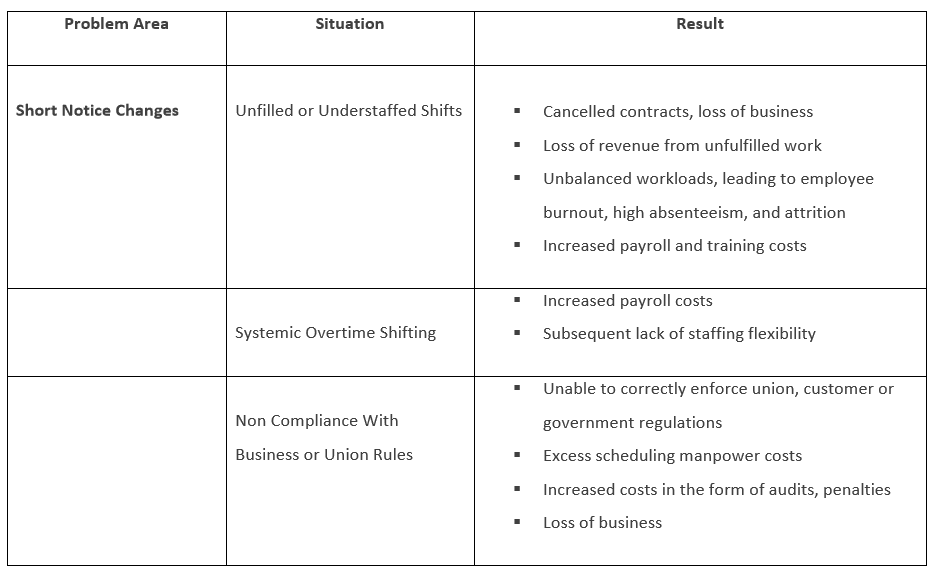 Security_Workforce_Management