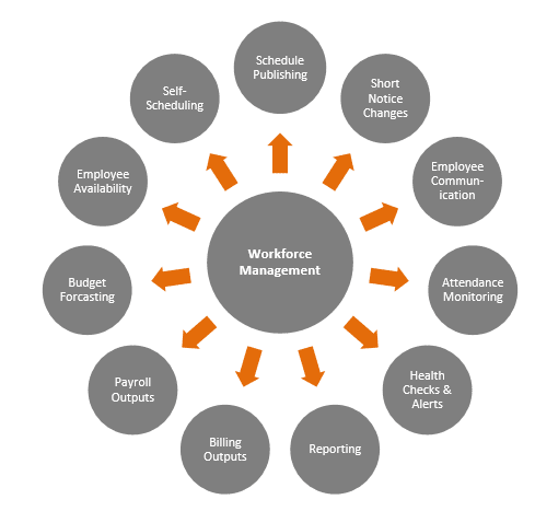 Security_Workforce_Management
