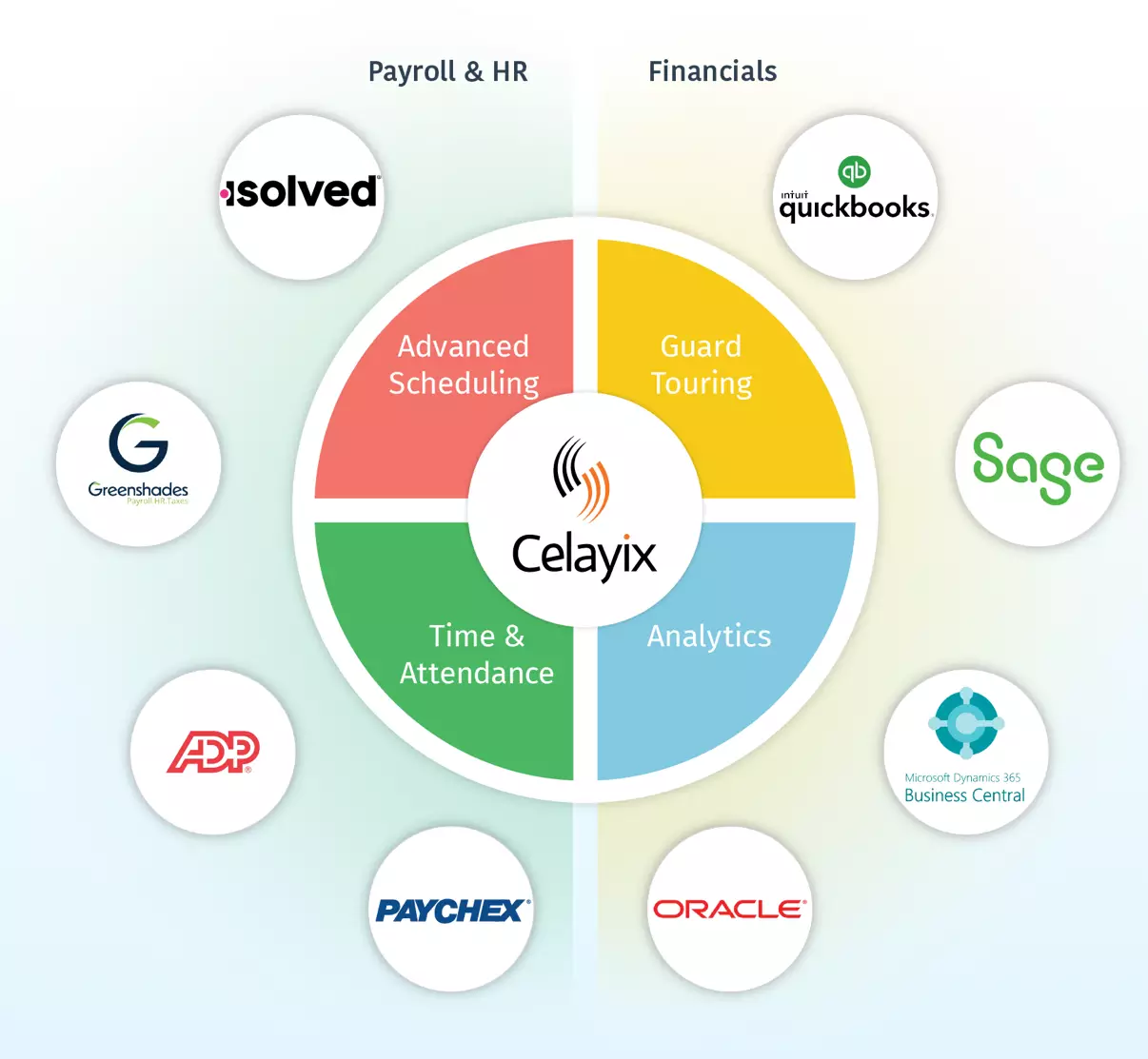Celayix Security Ecosystem