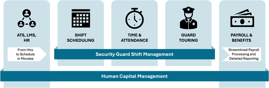 Celayix and isolved Partner to Deliver Unified Workforce Management for the Security Industry