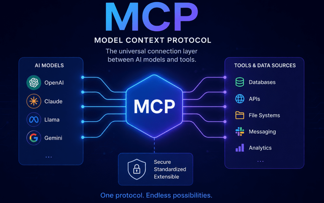 MCP, AI Connect, and the Future of Workforce Operations